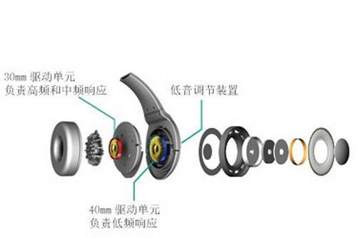 動(dòng)圈喇叭,揚(yáng)聲器喇叭,耳機(jī)喇叭